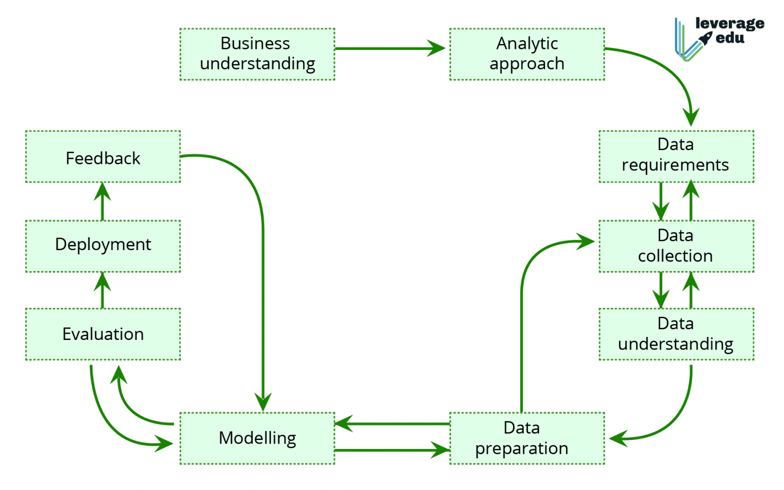 Syllabus of Data Science: For Beginners, IIT Subjects | Leverage Edu