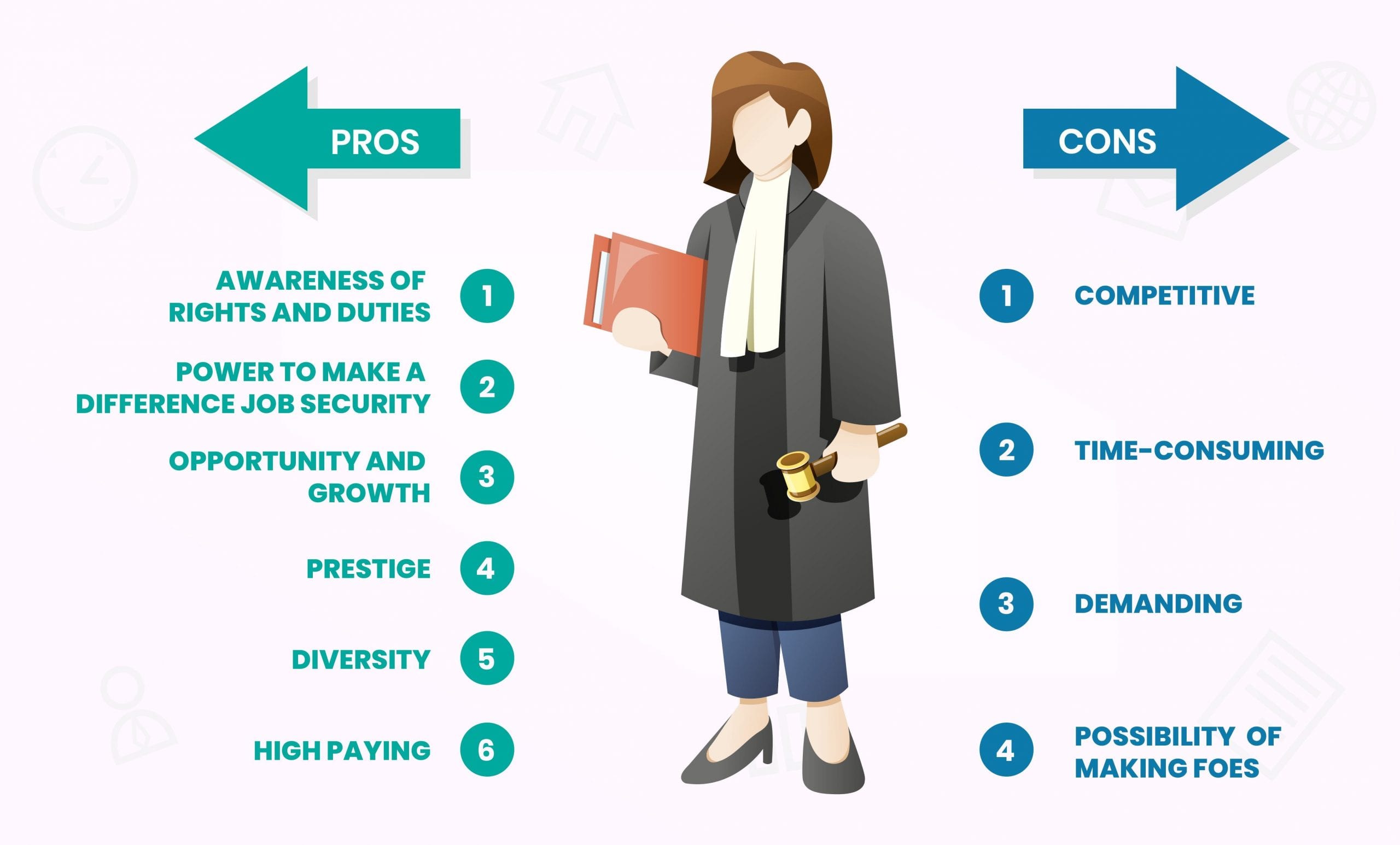 Career in Law in 2023: Types of Careers in India Salary Leverage Edu