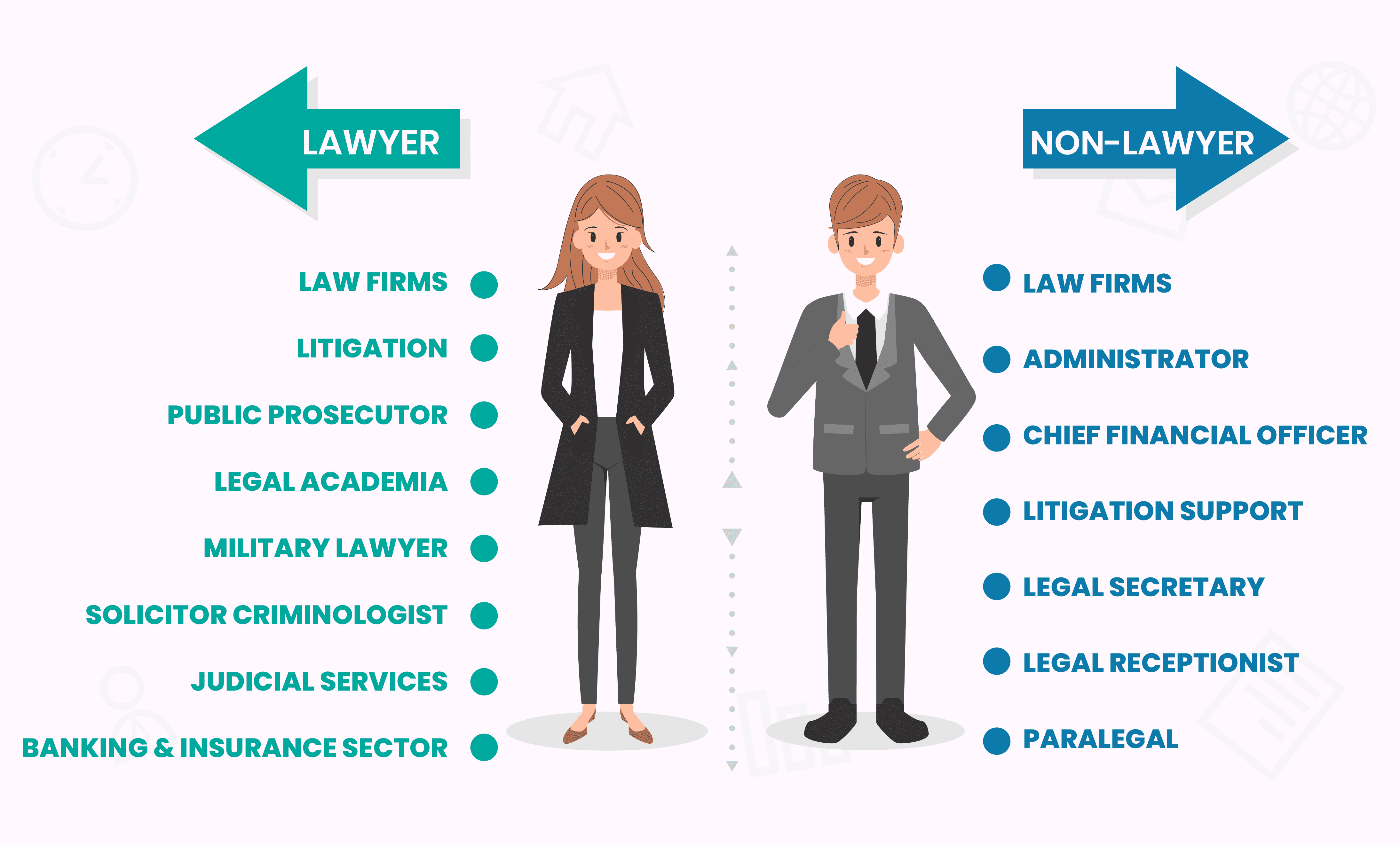 Career In Law In 2023 Types Of Careers In India Salary Leverage Edu   Career In Law 1 