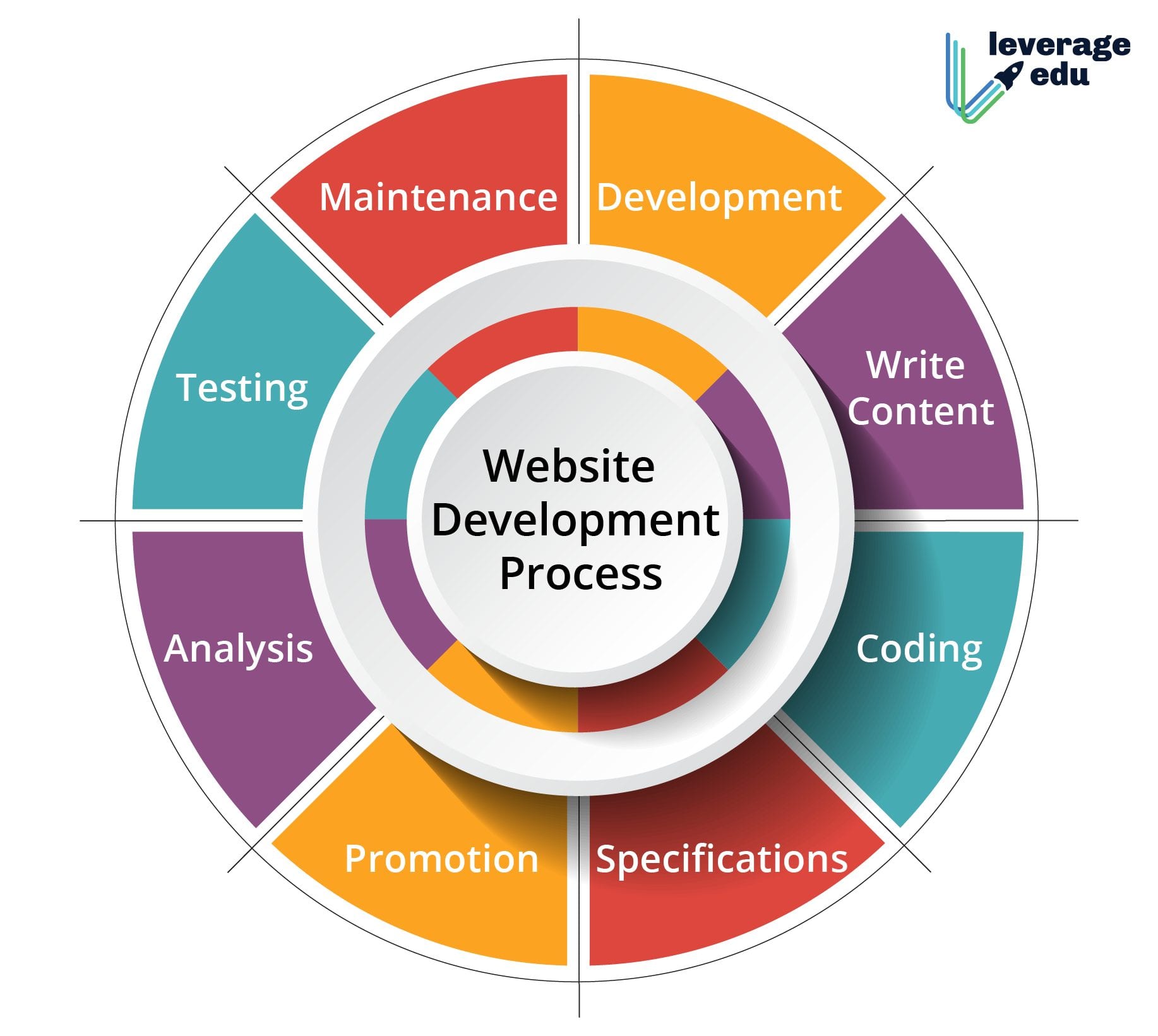 Web design Birmingham