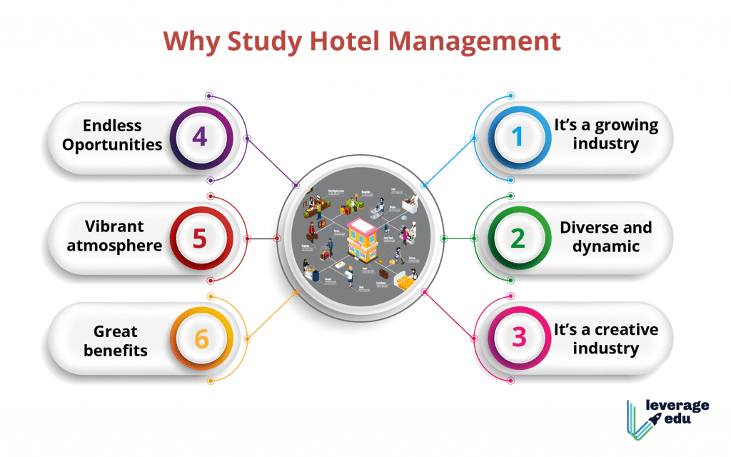 Hospitality education & tourism courses