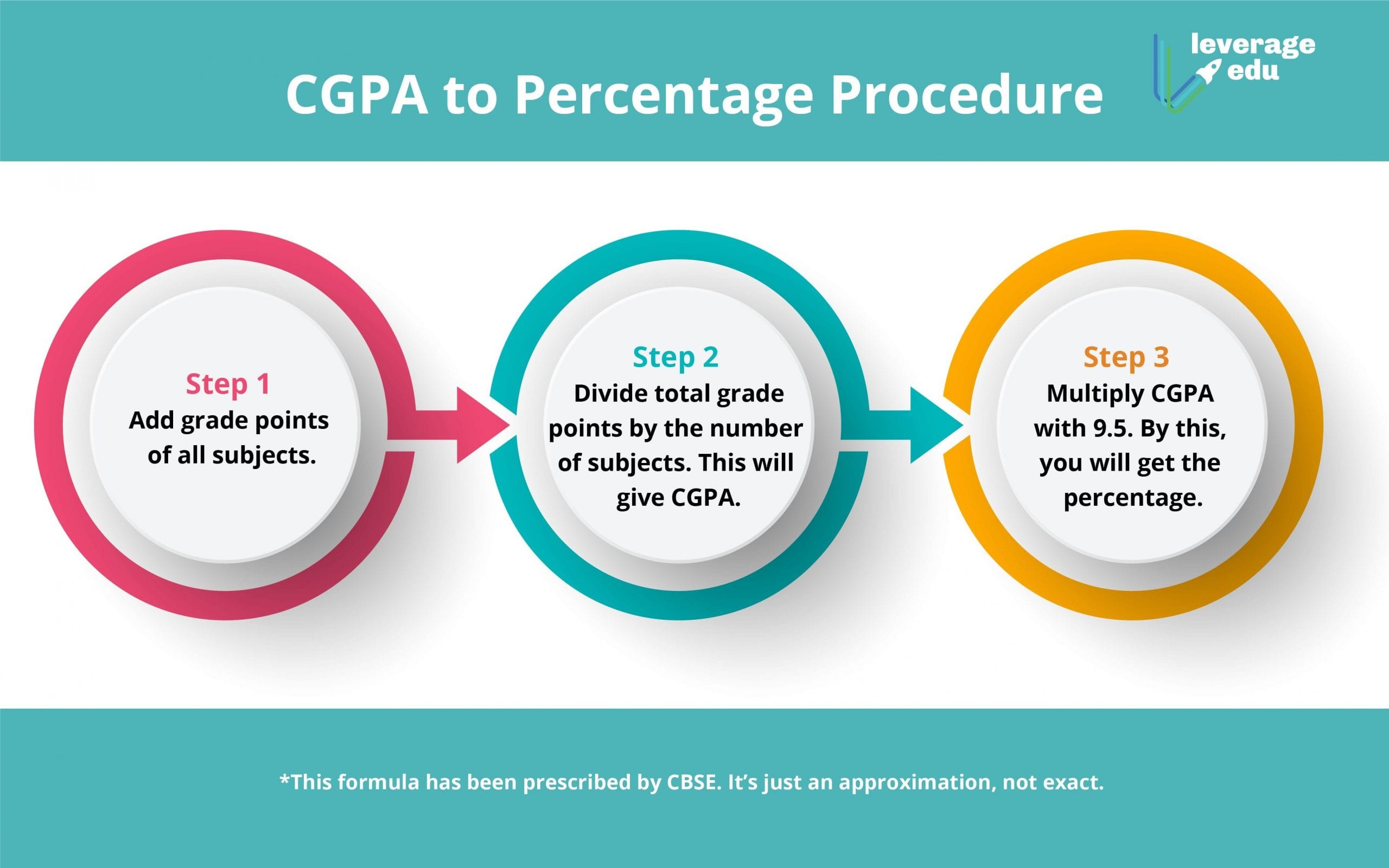 grade percentage conversion