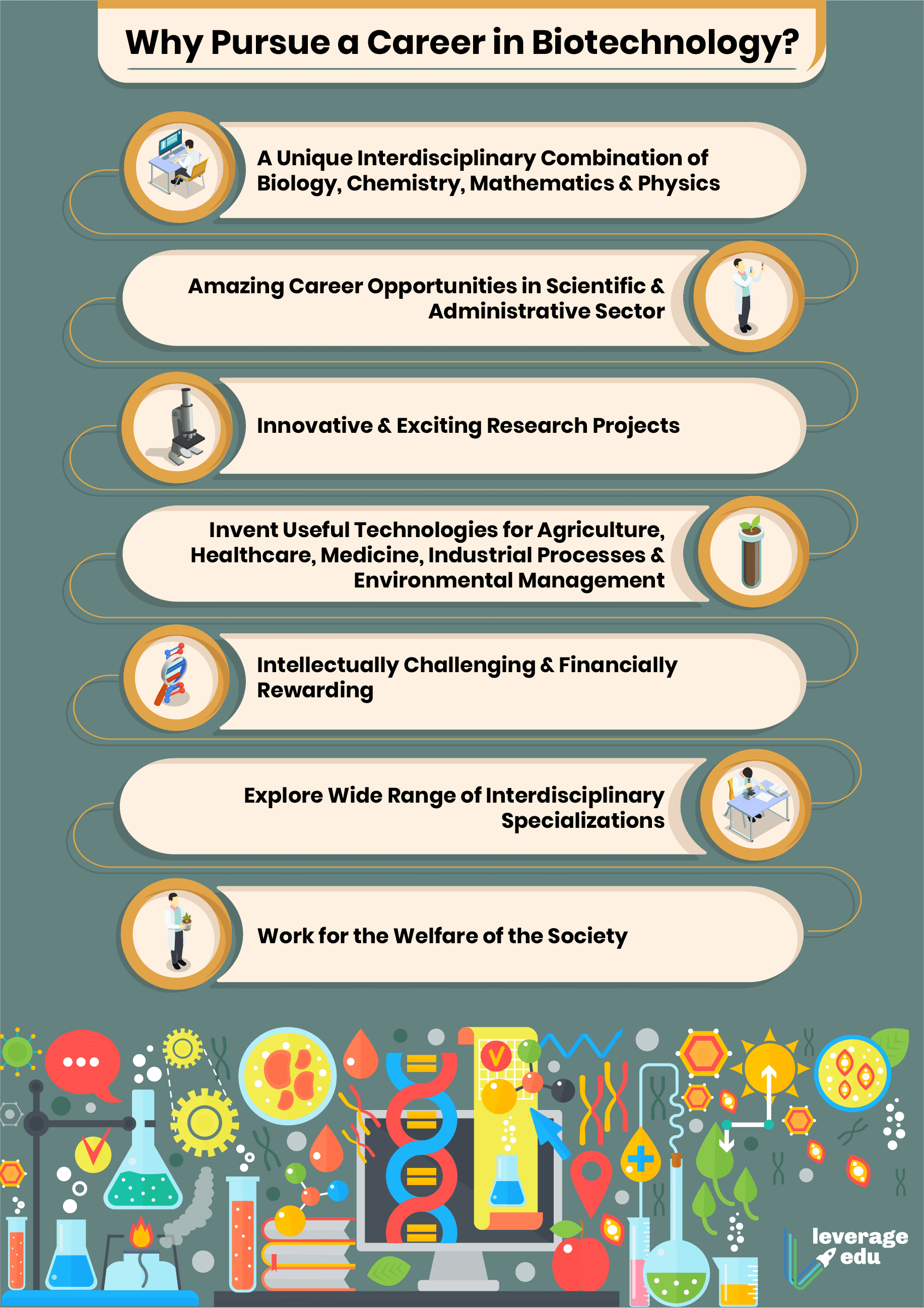 medical biotechnology research topics