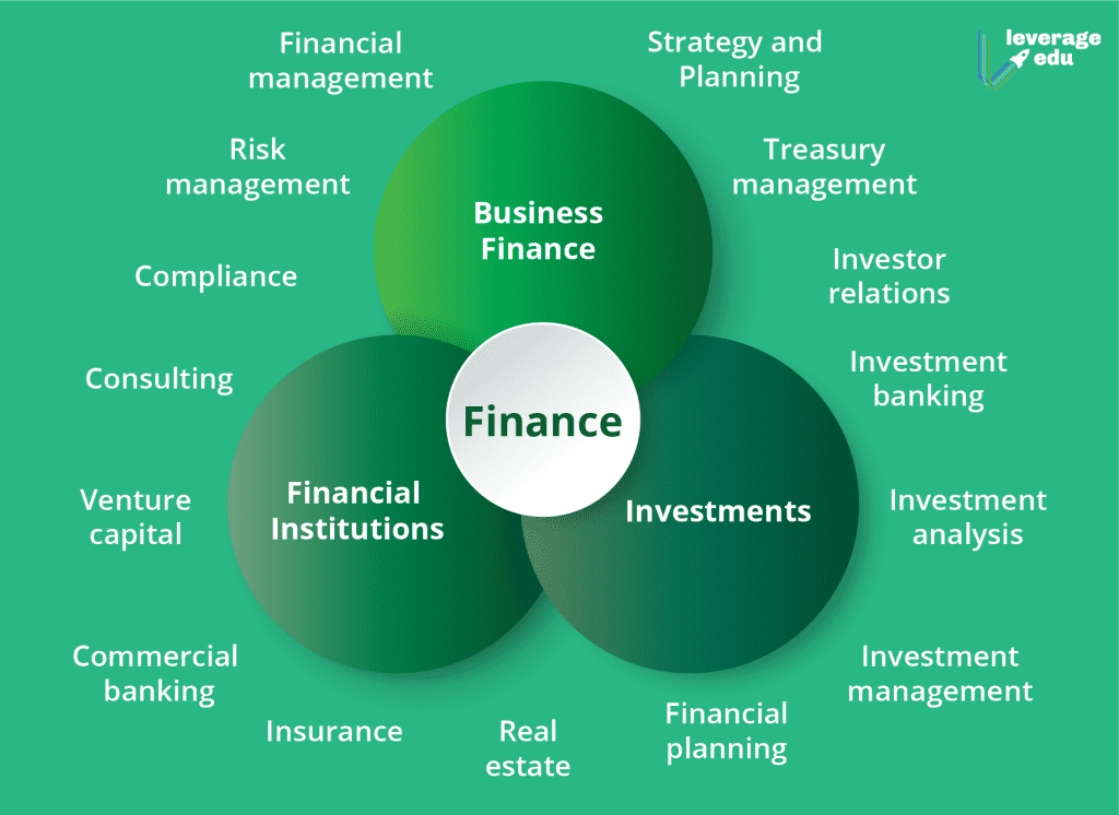 mba research projects in finance