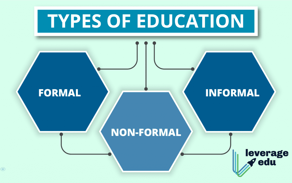 objectives of formal education