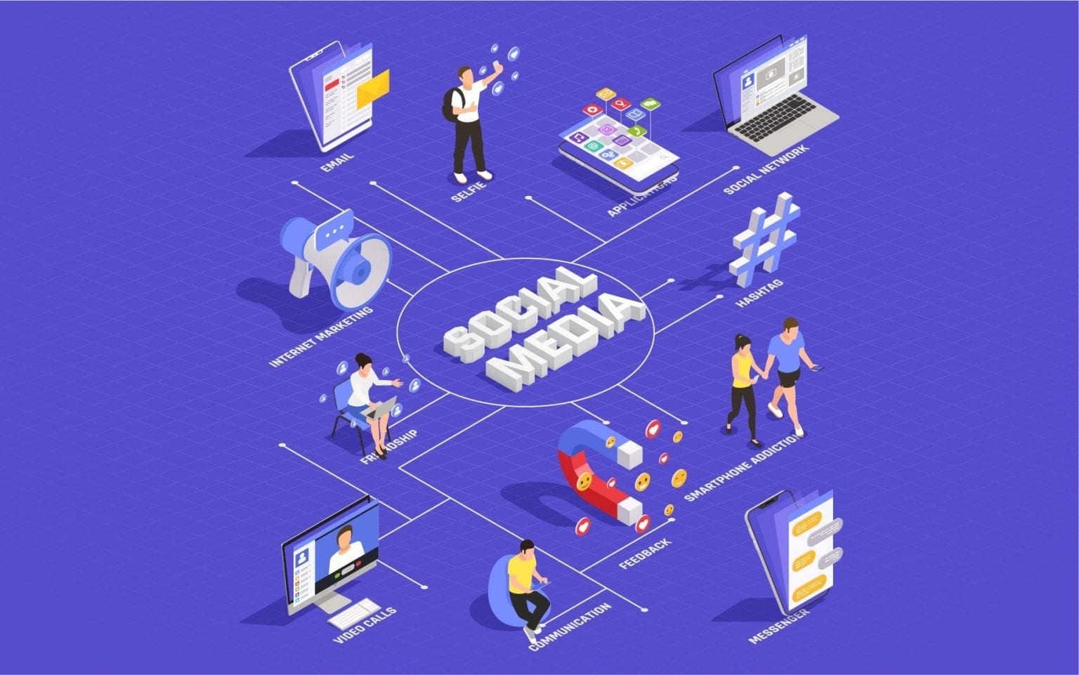 Advantages and Disadvantages of Social Media in the Digital Era Leverage Edu