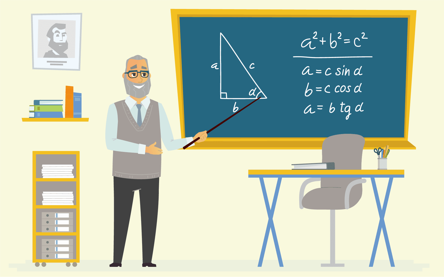 Pythagorean Theorem Triples Formula